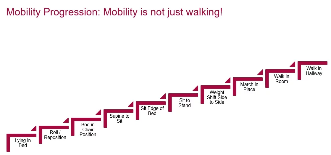 Mobility graphic