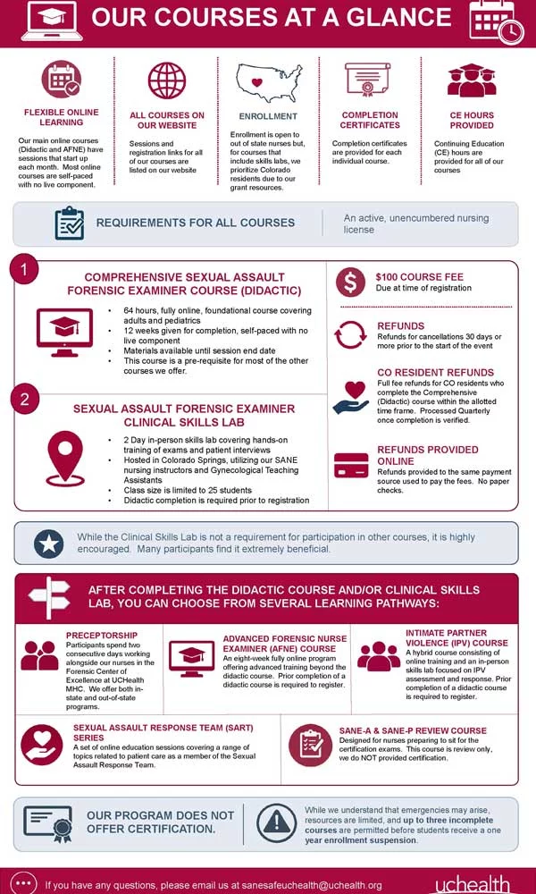 UCHealth COSSP Course Pathway Infographic