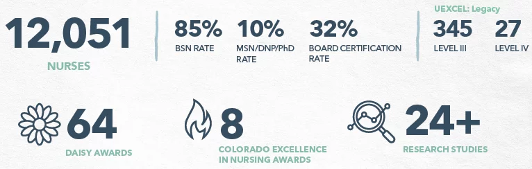 UCHealth Nursing Quick Facts 2026