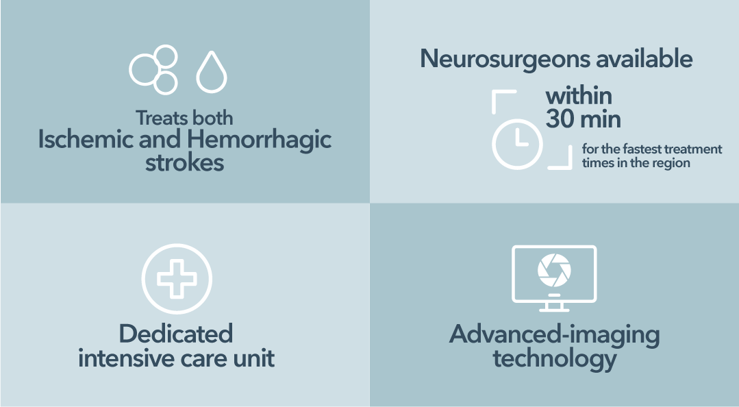 Stroke Info Grid