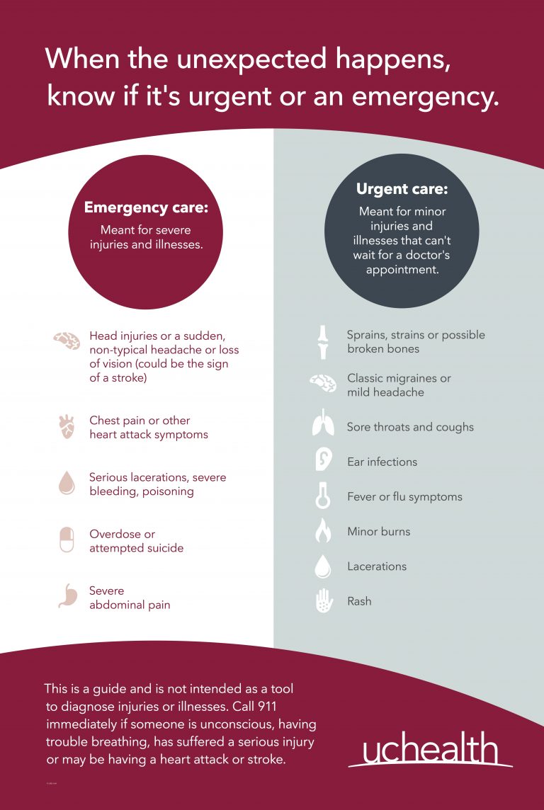 What is a freestanding ER? UCHealth Today