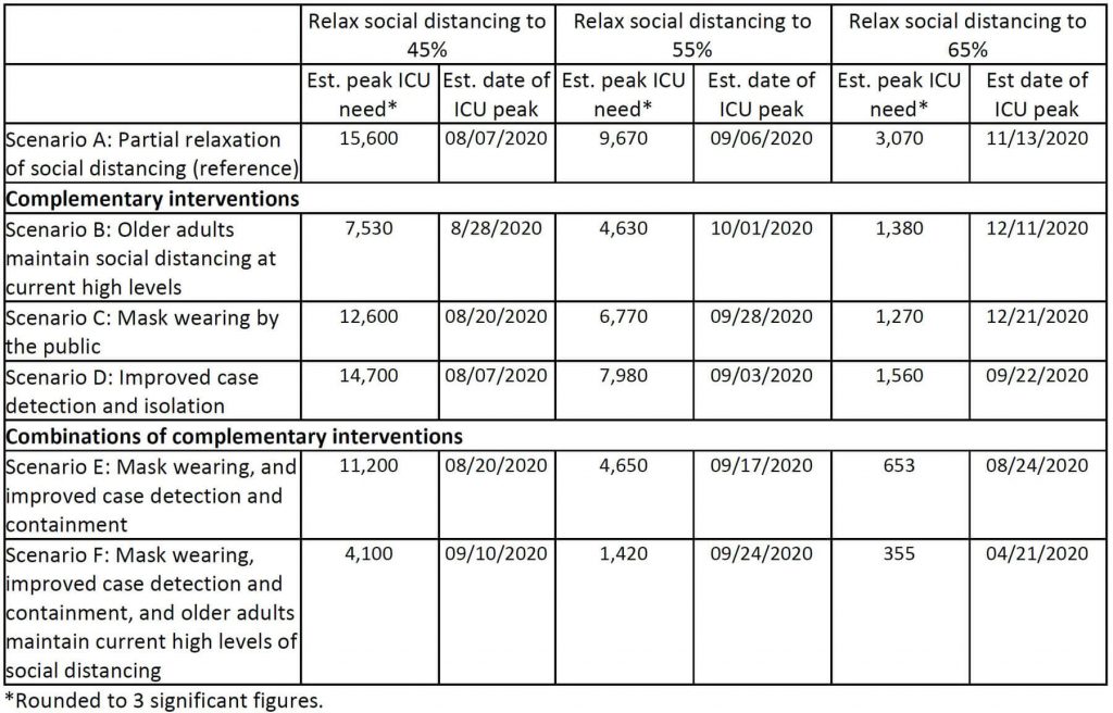 Covid-19 modeling chart