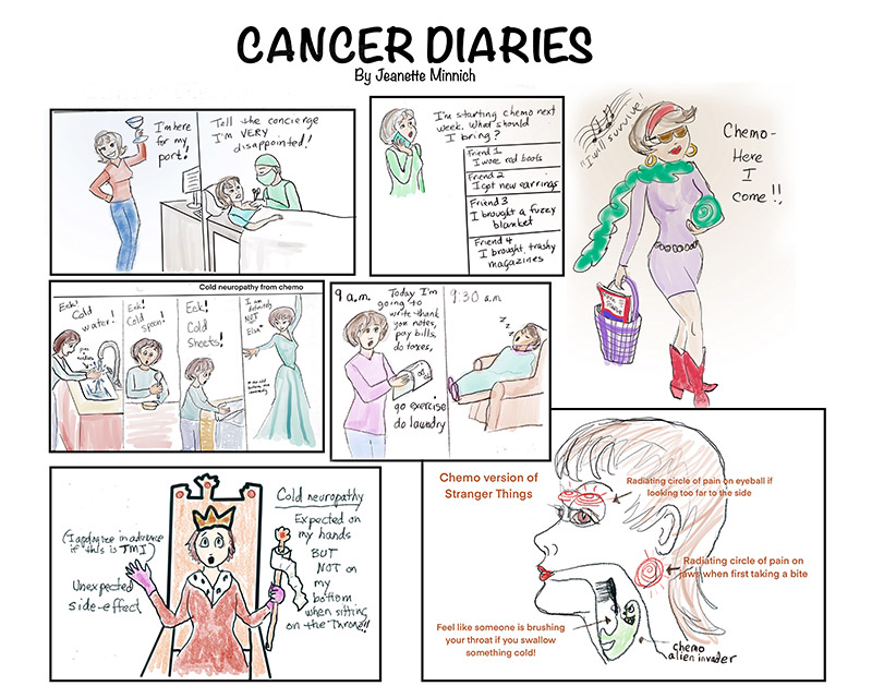 Cancer diaries by Jeanette Minnich deplict her experiences during her cancer journey.